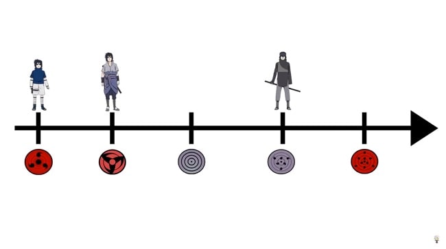 ¿Por que el RINNEGAN de SASUKE es DIFERENTE? 4 evolucion del rinnegan de sasuke